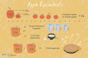 how many apples in a cup