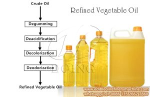 what is vegetable oil made of