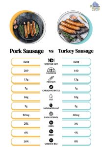 is turkey sausage good for you