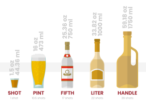 how many shots are in a 1.75 l