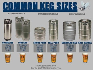 how many ounces in a half barrel keg