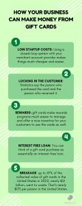 how does income from gift cards work