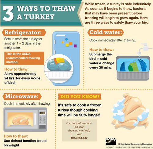 how to defrost ground turkey