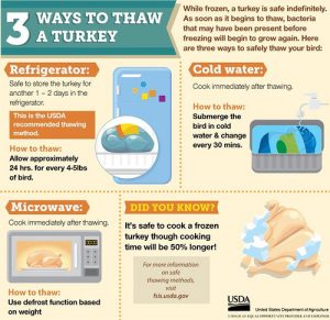 how long to thaw a turkey in water