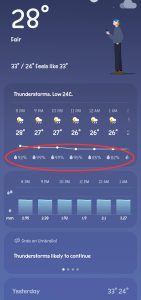 what does the percentage of rain mean