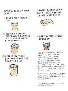 what to do with bacon grease