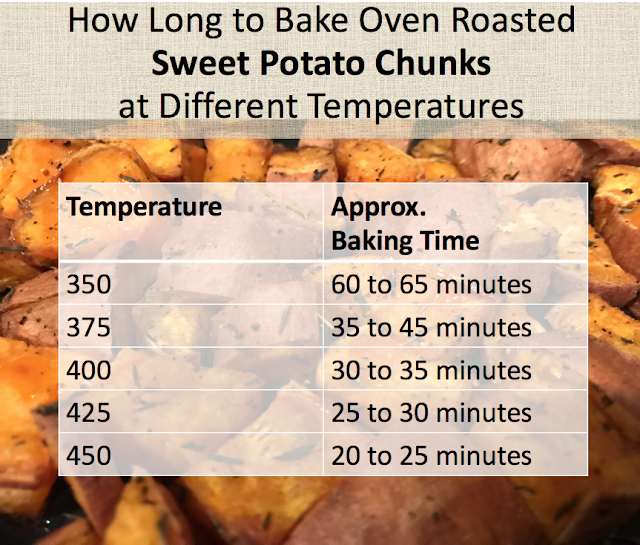 how long to bake a sweet potato at 425