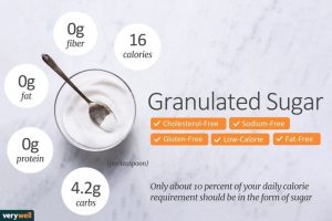 how many calories in a teaspoon of granulated sugar