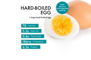 how many calories in 2 hard boiled eggs
