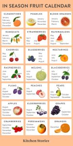 what fruit is in season