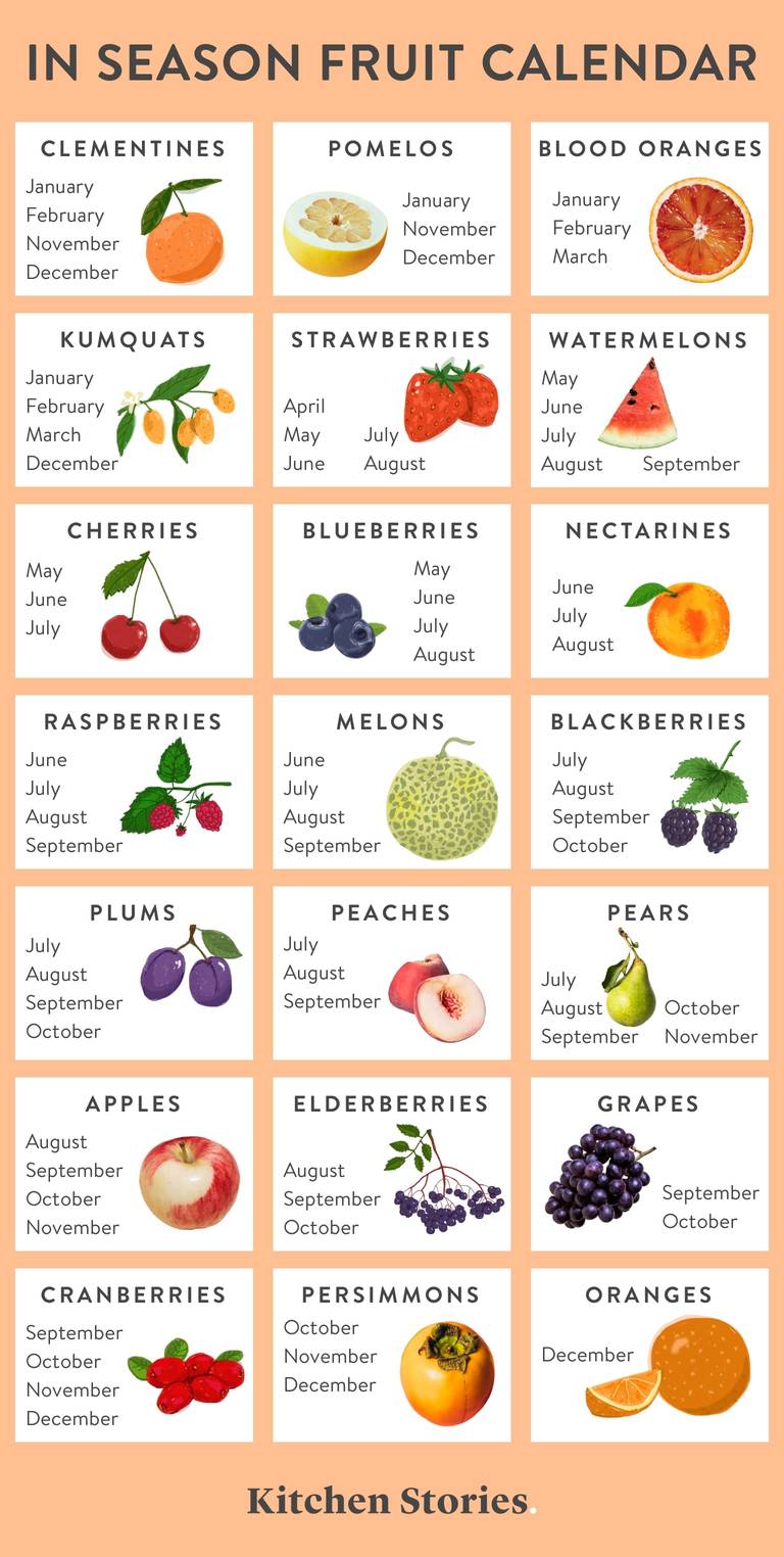 what fruit is in season