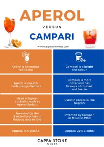 what does an aperol spritz taste like