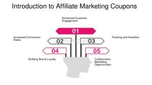 do you need to be an affiliate to have redeems