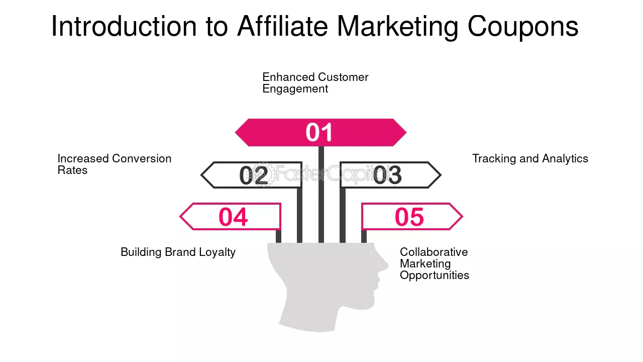 do you need to be an affiliate to have redeems