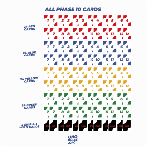 how many cards in phase 10