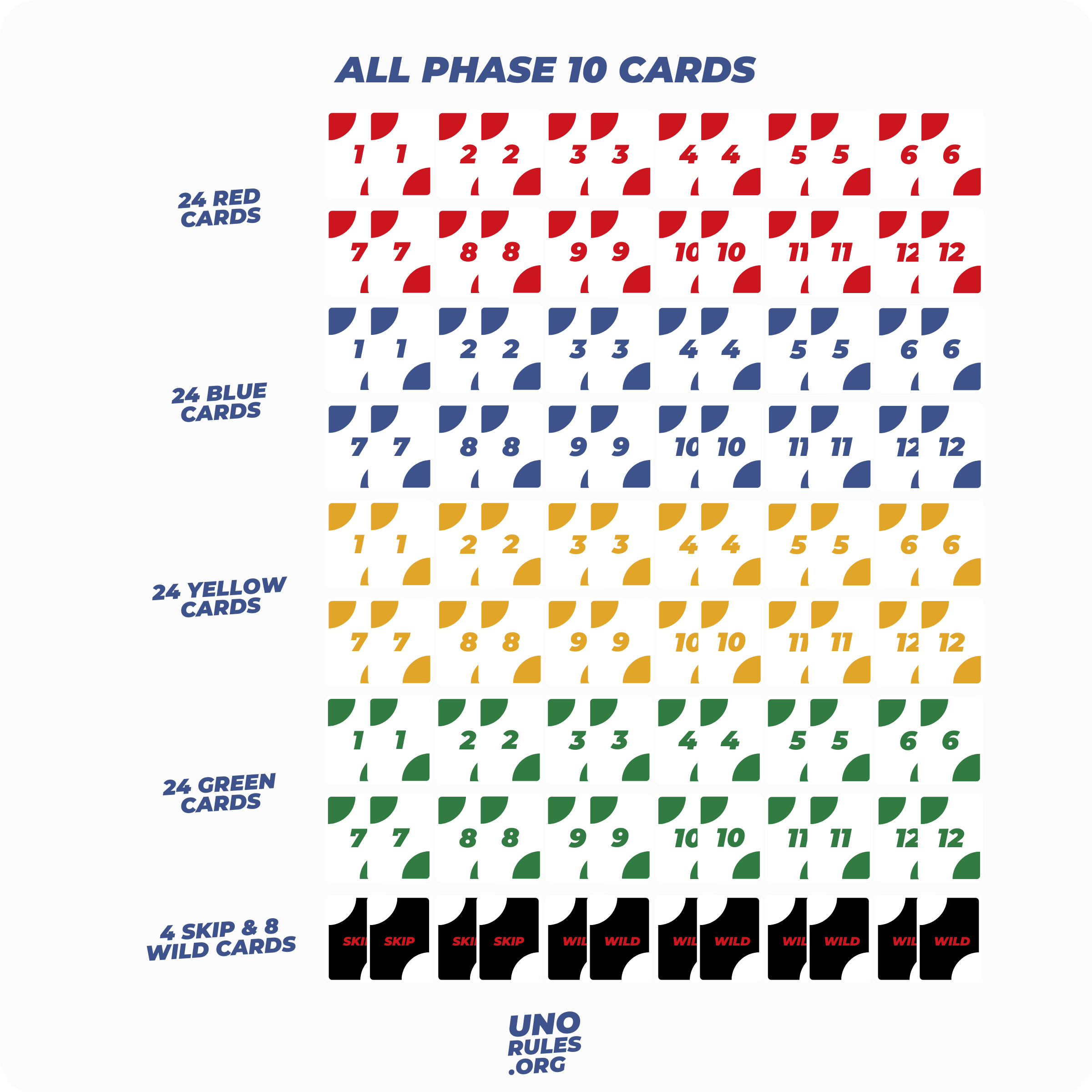 how many cards in phase 10