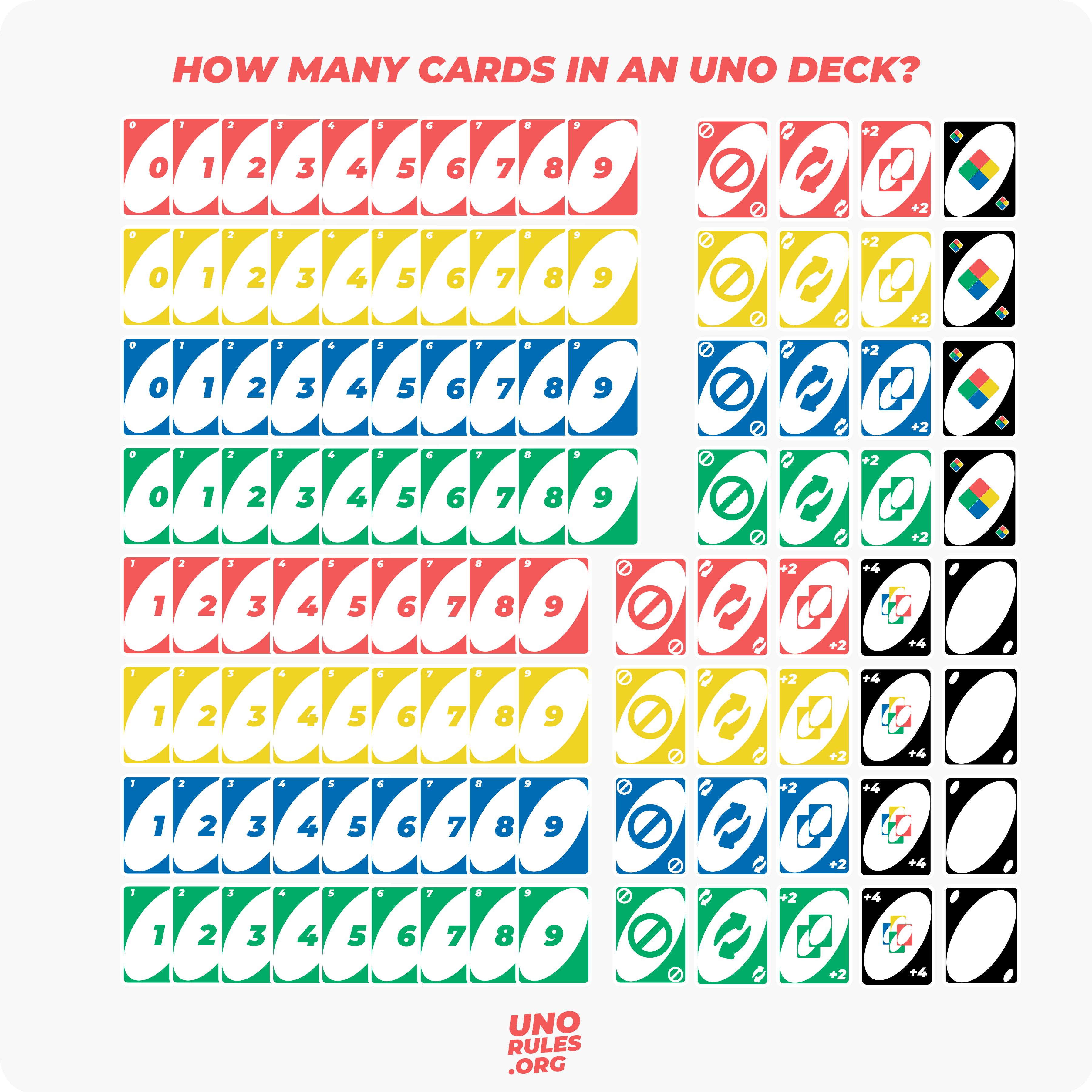 how many cards are in a uno deck