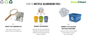 is aluminum foil recyclable