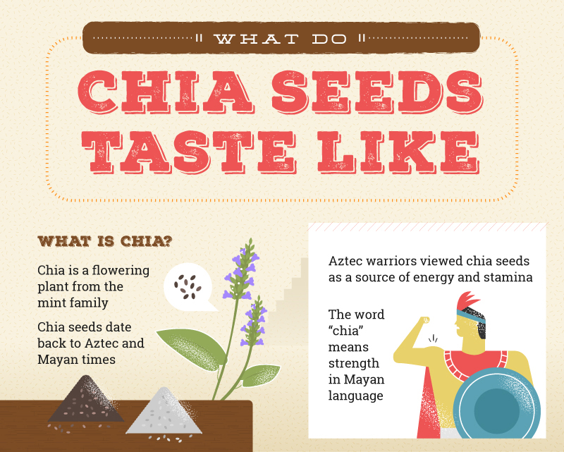 do chia seeds taste anything like quinoa