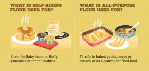 is all purpose flour self rising