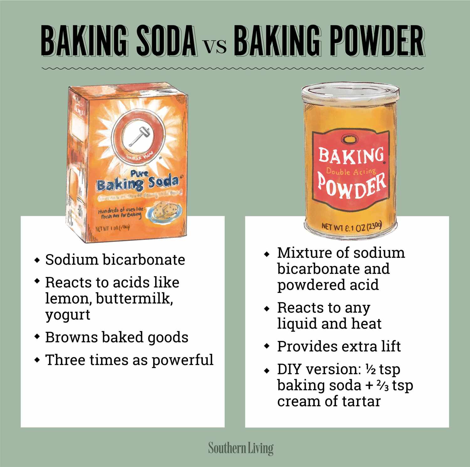 is baking soda and baking powder the same