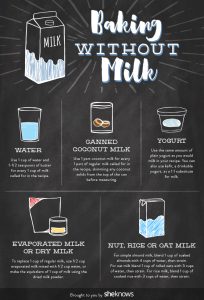 what can i substitute for milk