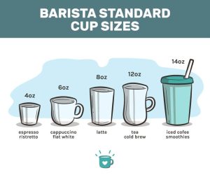 how many ounces in a cup of coffee