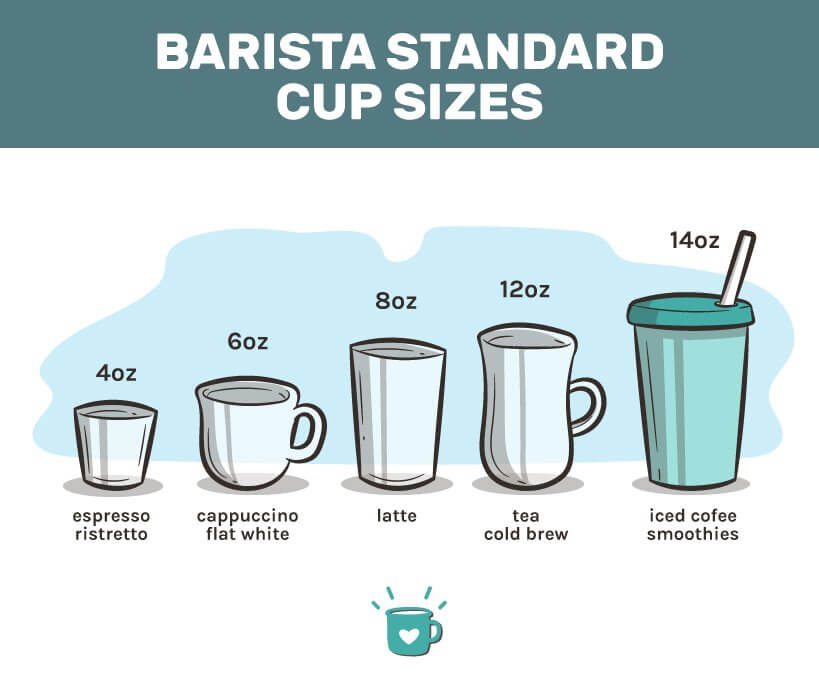 how many ounces in a cup of coffee