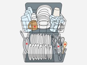 how to properly load a dishwasher