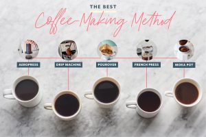 how to make good coffee