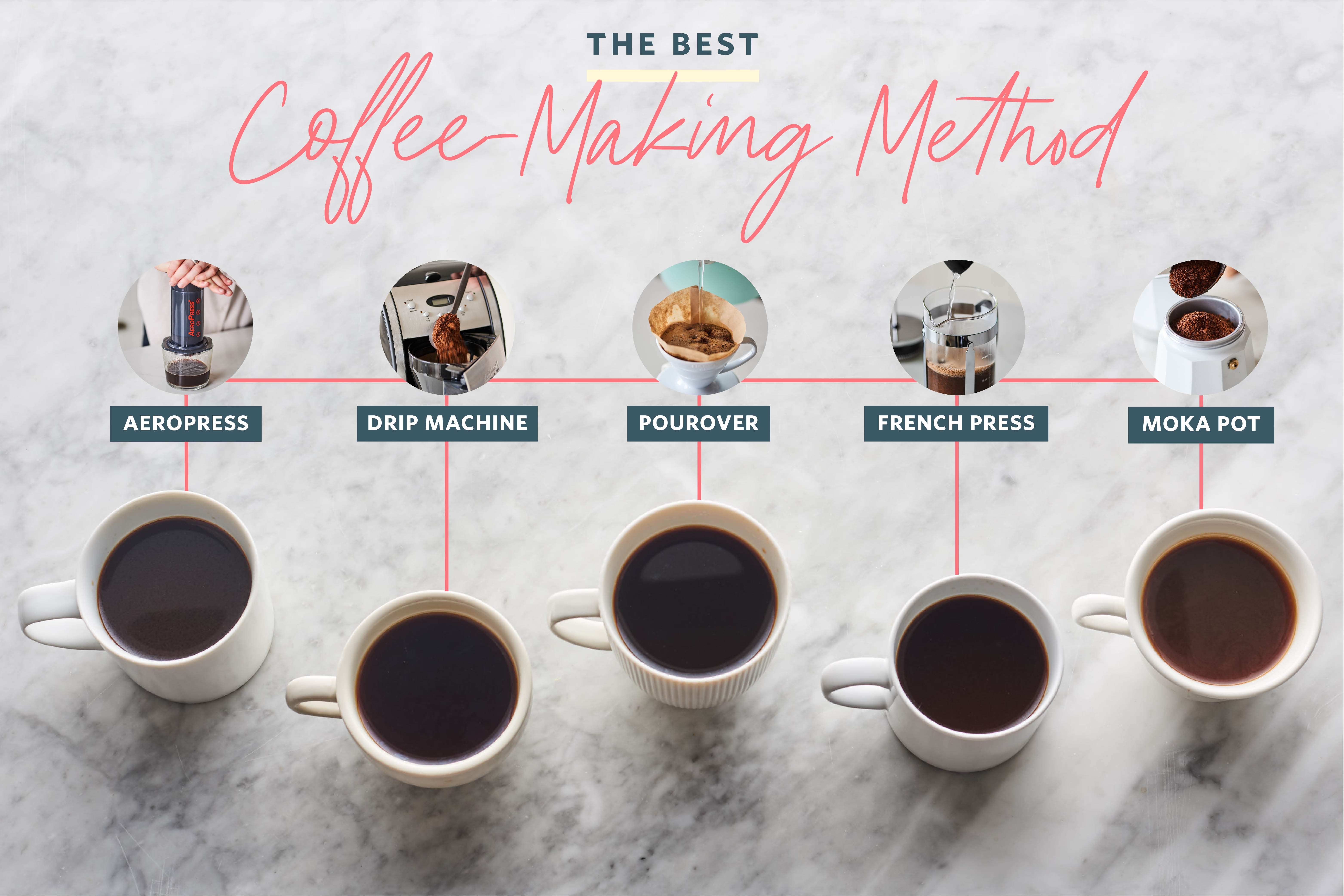 how to make good coffee