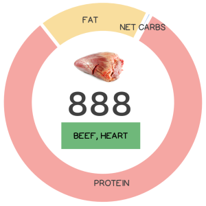 how many calories are there in beef heart per lb