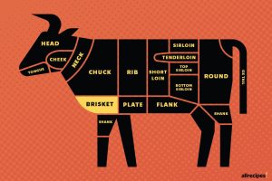 what kind of meat is brisket