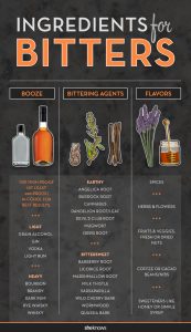 how to make bitters