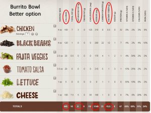 how many calories in chipotle bowl
