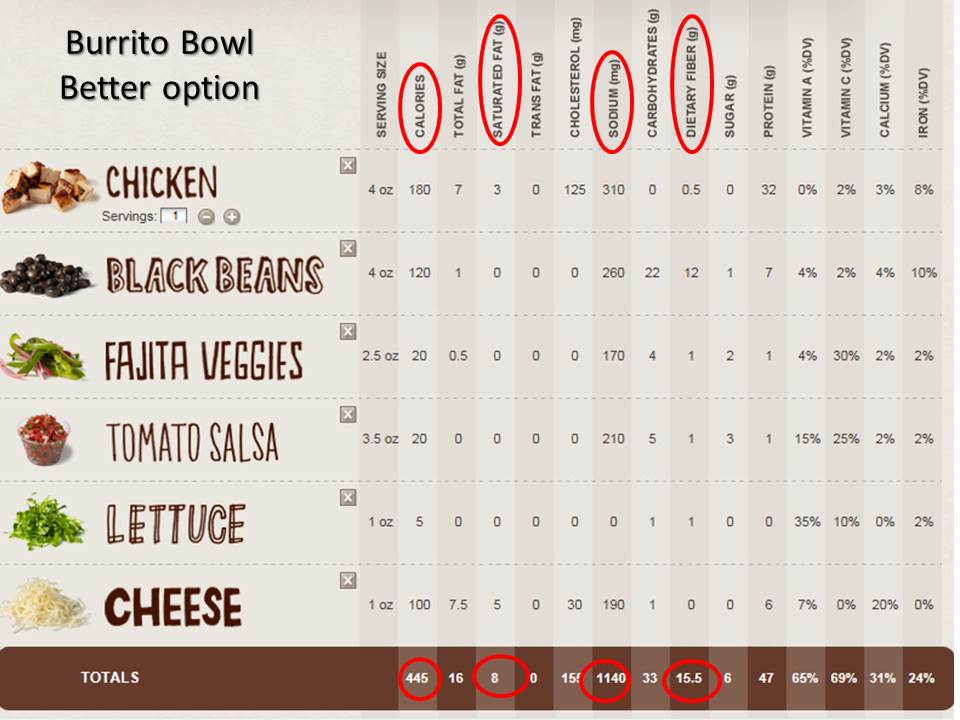how many calories in chipotle bowl