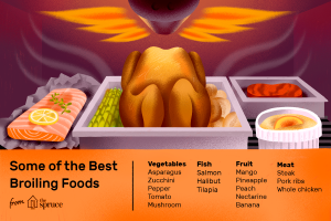 what does a broiler do
