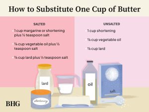what can you substitute for butter
