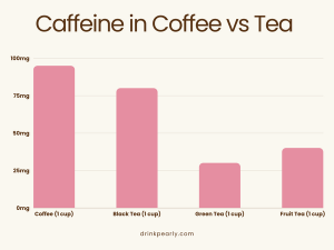 does milk tea have caffeine