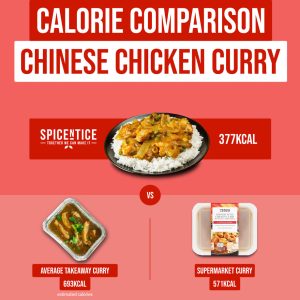 how many calories in chcicken and veg curry