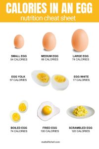how many calories in 2 egg