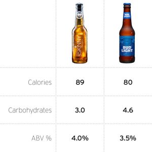 how many calories is in bud light beer