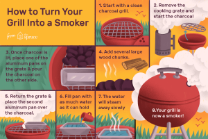 how to grill ribs on charcoal