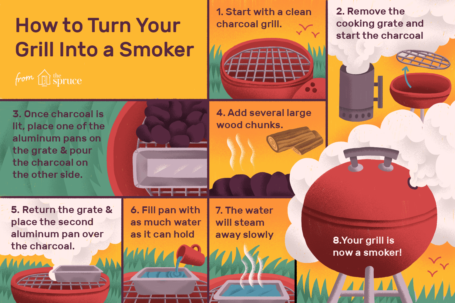 how to grill ribs on charcoal