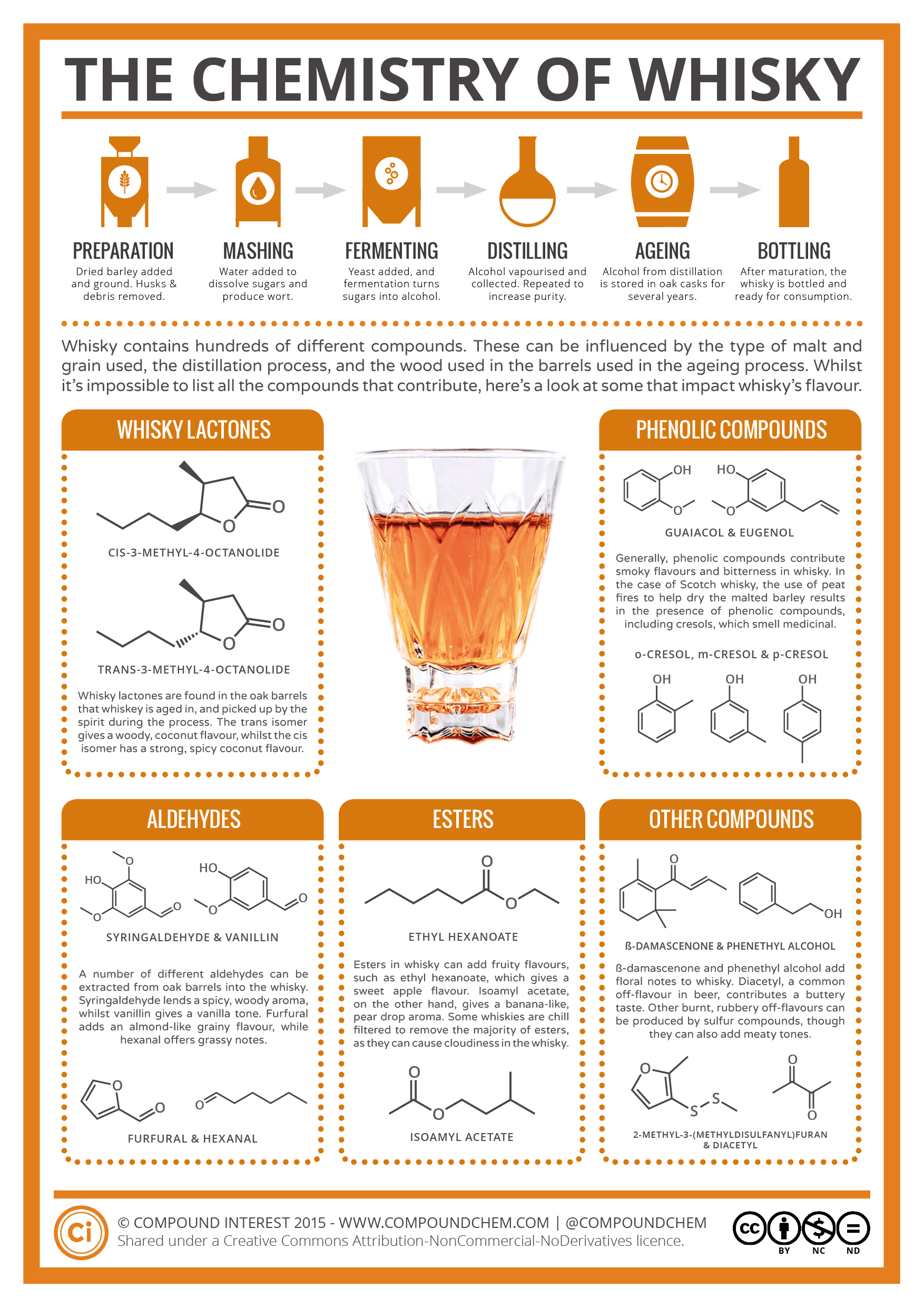what is whiskey made of