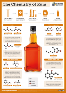 is rum a sugar drink