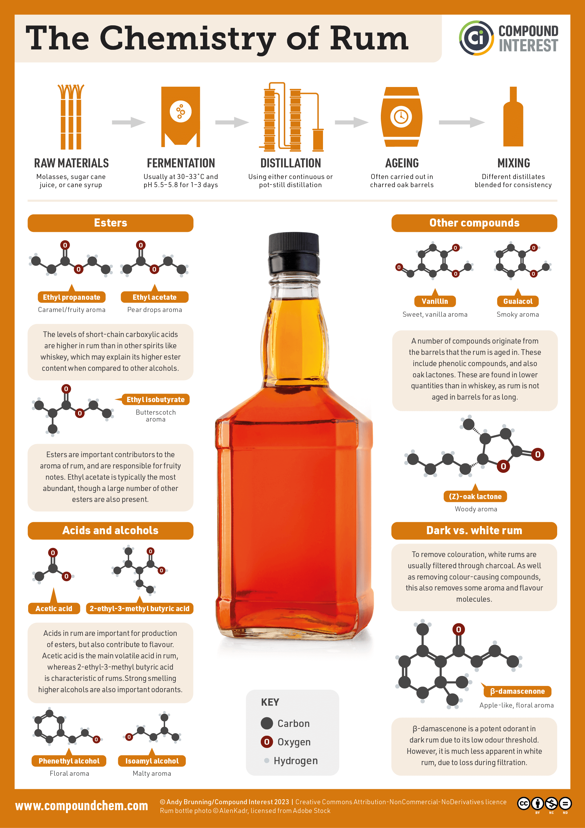 is rum a sugar drink
