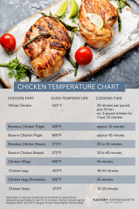 what temp is chicken done