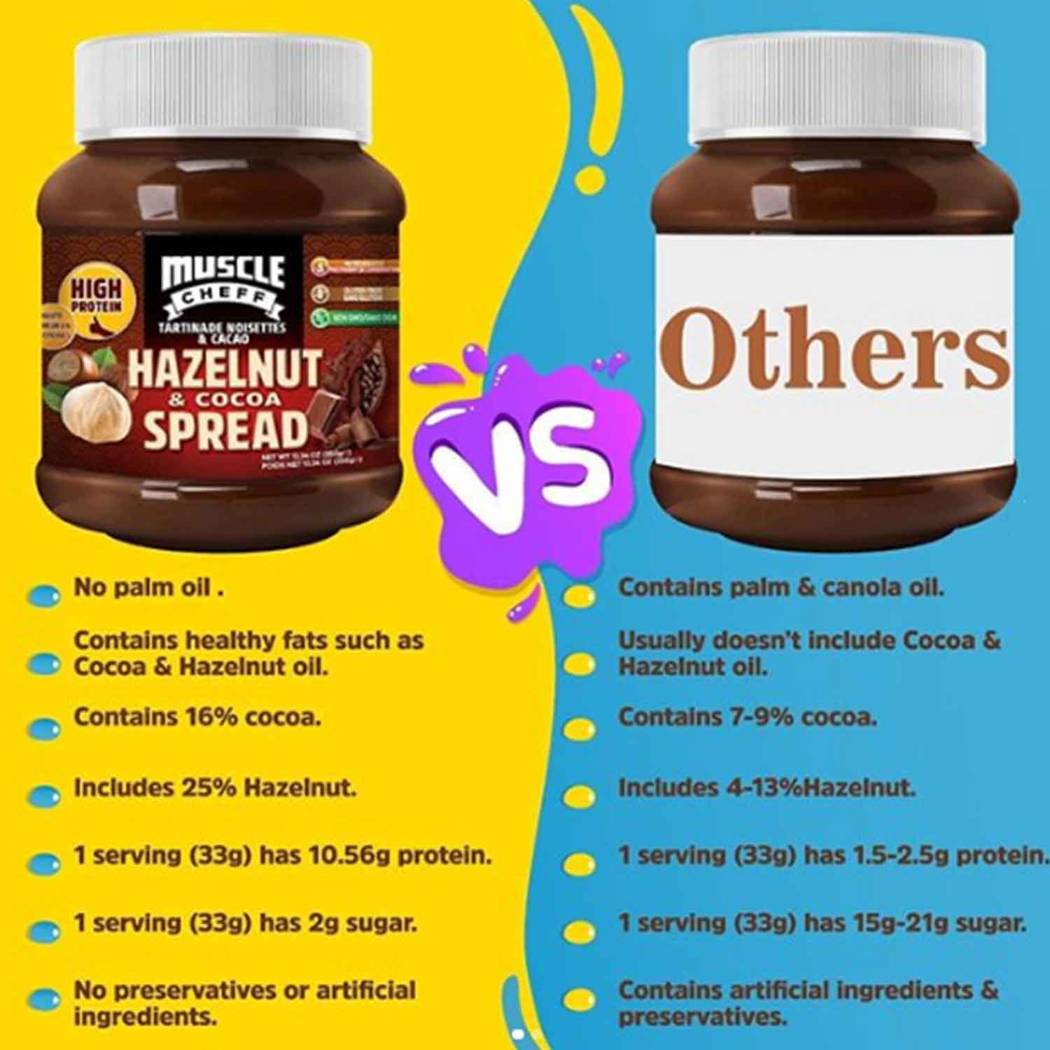 whats low calorie high protein spread