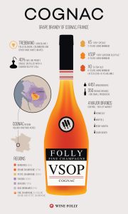 what is cognac made of